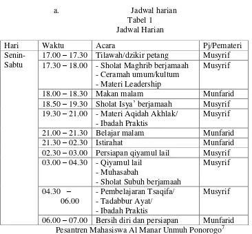Tabel 1 Jadwal Harian 