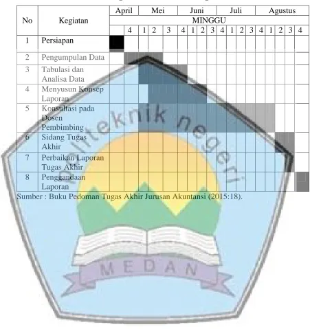 Tabel 1.1 