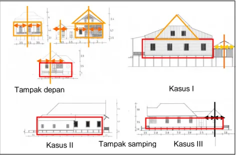 Gambar 2. Bentuk dan proporsi bangunan 