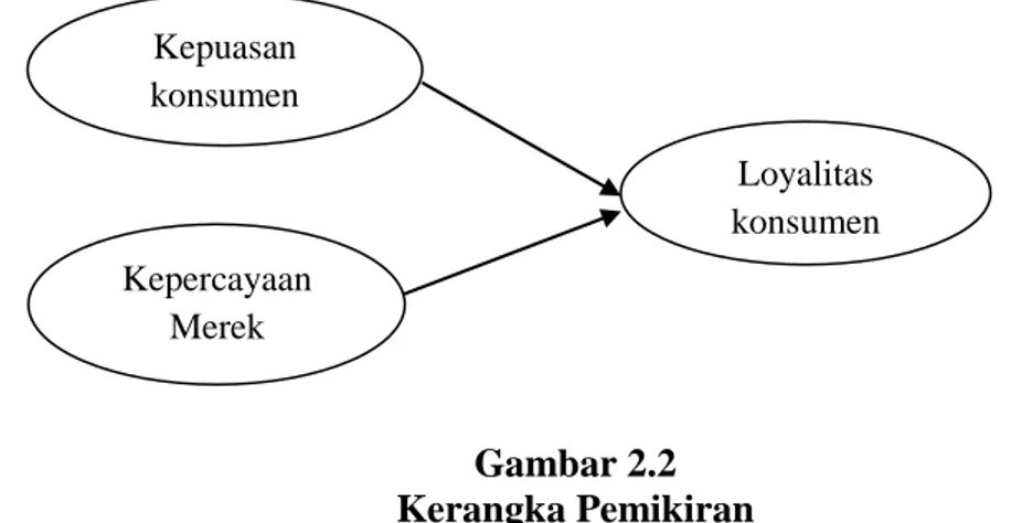 Gambar 2.2  Kerangka Pemikiran  Sumber : Talat Mahmood Kiyani et al., (2012) 