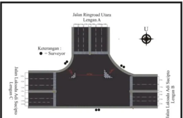 Gambar 5.1 Kondisi geometrik simpang 