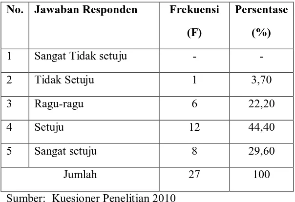 Tabel 4.8a  Distribusi jawaban responden tentang   sudah konsisten (secara rutin dan berkelanjutan) dalam memberikan pelayanan kepada 