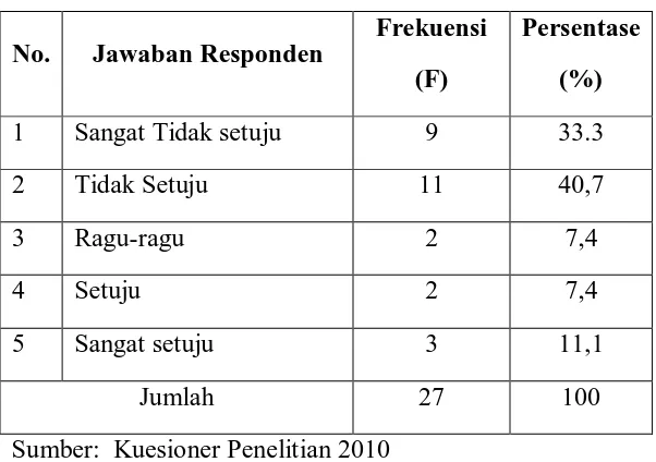 Tabel 4.10a Distribusi jawaban responden tentang jenis kelamin berpengaruh dalam penempatan posisi kerja di KPP Pratama Medan Petisah 