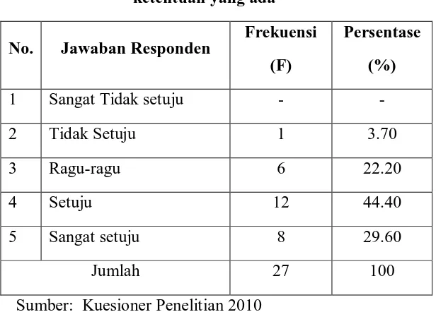 Tabel 4.17a Distribusi jawaban responden tentang dalam melakukan pengurusan administrasi dipungut biaya lain di luar dari 