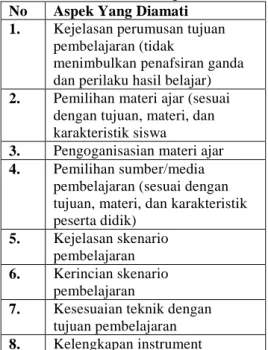 Tabel 1 Instrumen Penelitian  Perencanaan Pembelajaran 