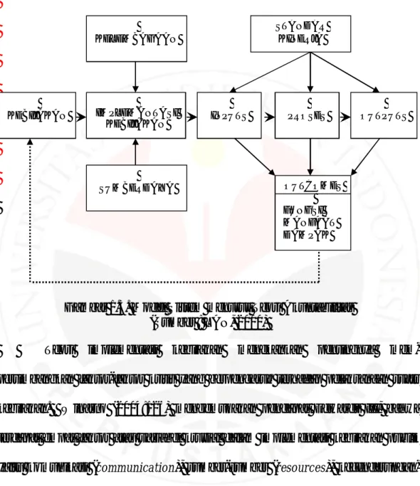 Gambar 1.3. Model Sistem menurut Teori Akuntabilitas  (Sumber : LAN, 2000) 