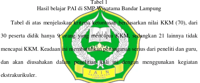 Tabel 1 Hasil belajar PAI di SMP Wiyatama Bandar Lampung 