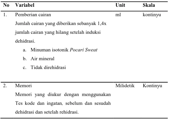 Tabel 4. Definisi Operasional 