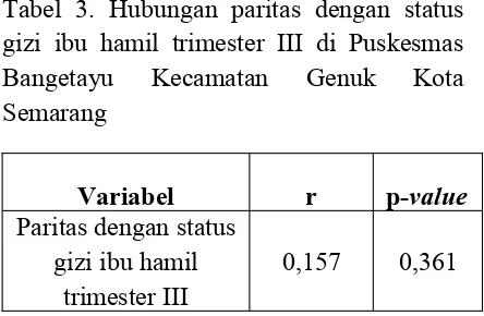 Tabel  4.  Tabel  distribusi  hubungan pekerjaan  dengan  status  gizi  ibu  hamil trimester  III  di  Puskesmas  Bangetayu Kecamatan Genuk Kota Semarang