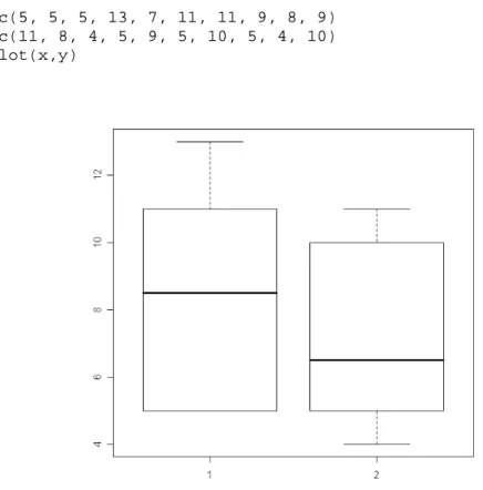 Gambar 6.7: Boxplot slide by slide 