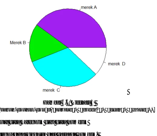 Gambar 6.6: Piechart 3  