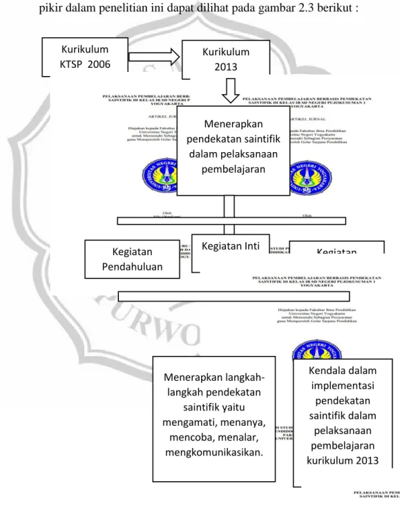 Gambar 2.2 Kerangka Pikir. 