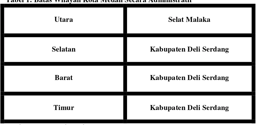 Tabel 1: Batas Wilayah Kota Medan Secara Administratif 