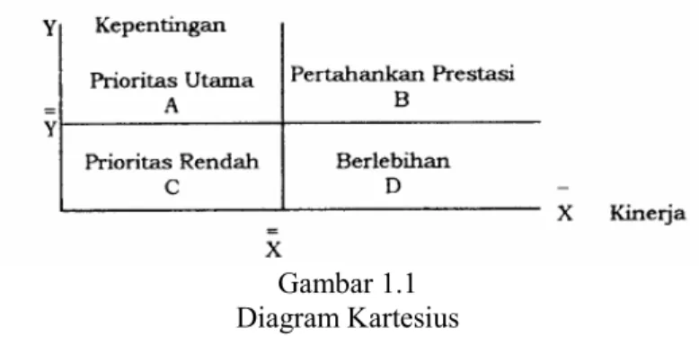 Diagram Kartesius 