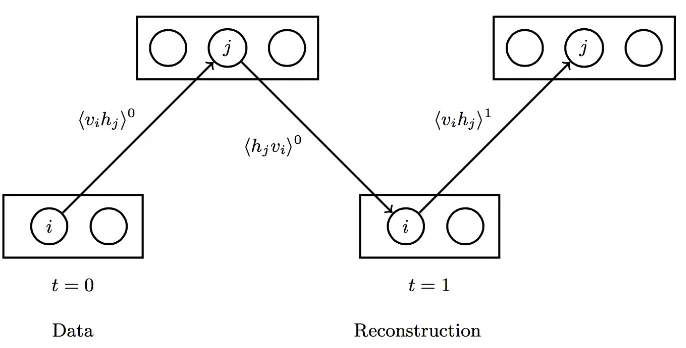 Gambar 2.3. Algoritma Divergensi Kontrastif (DK).