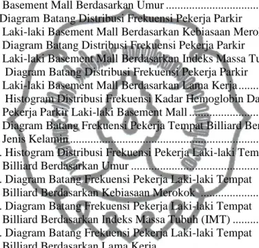 Gambar 1. Kerangka Pemikiran.....................................................................