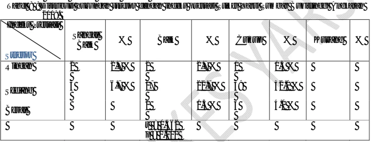 Tabel  8  : Distribusi  hubungan  stresor  dengan  indeks  prestasi  Stikes  Yarsi  Sumbar Bukittinggi  Angkatan  2009