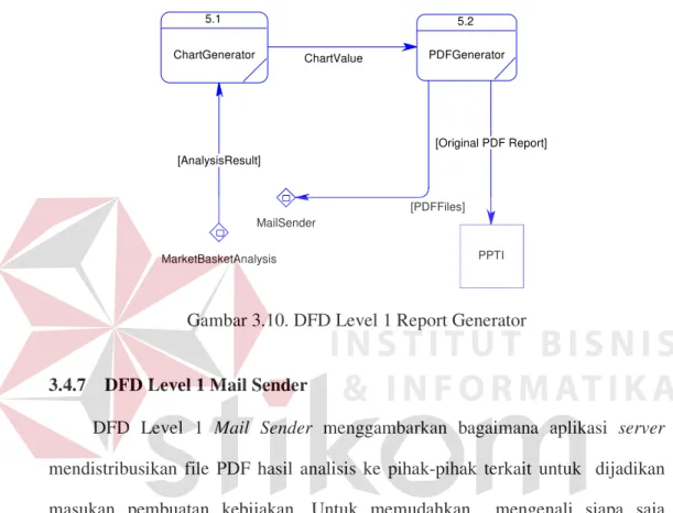 Gambar 3.10. DFD Level 1 Report Generator 
