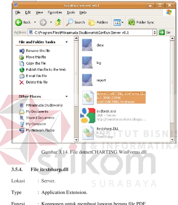 Gambar 3.14. File dotnetCHARTING.WinForms.dll 