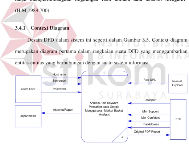 Gambar 3.5 Context Diagram Sistem Go ’n Run 