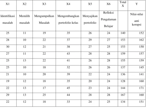 Tabel 1.5 Rangkuman Data hasil Penelitian 
