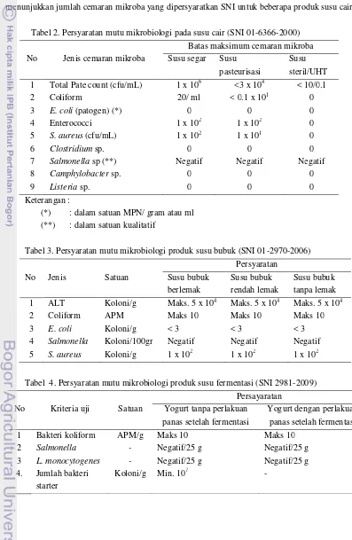 Tabel  4. Persyaratan mutu mikrobiologi produk susu fermentasi (SNI 2981-2009) 