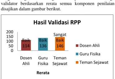 Gambar 2. Diagram Hasil Validasi RPP oleh Ketiga  Validator 