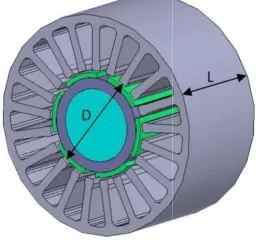 Figure 1. PMSM as engingine propeller  