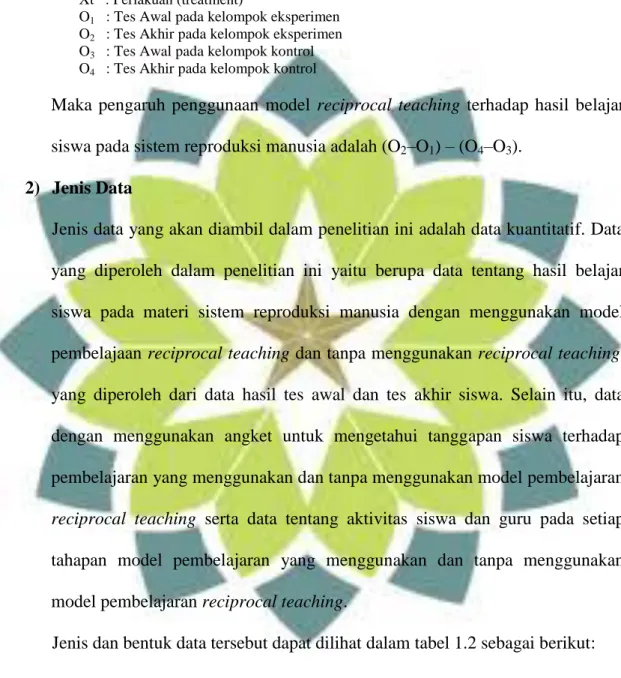 Tabel 1.2 Jenis Data 