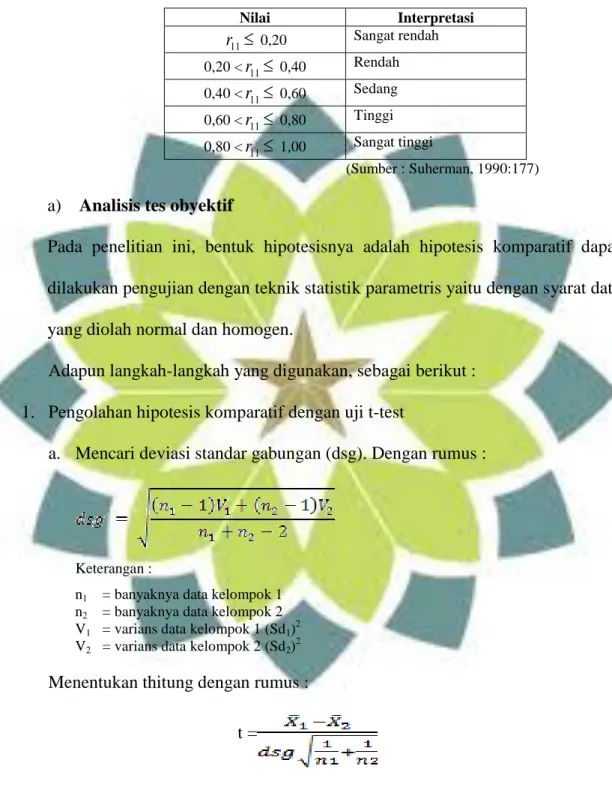 Tabel 1.9 Indeks Reliabilitas 