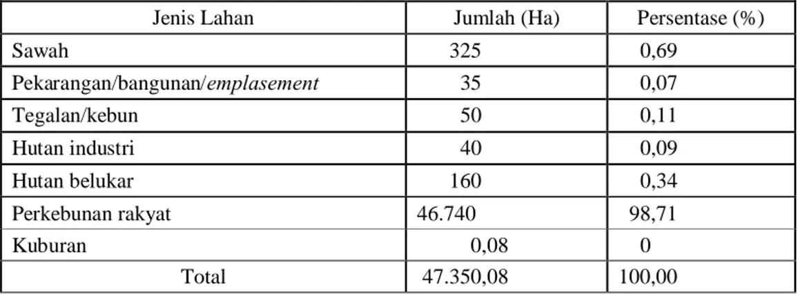 Tabel 2. Jenis Lahan di Desa Ciasmara Tahun 2008 