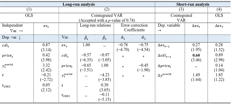 Table 3. Impact of China’s slowdown and falling commodity prices (1990−2014) 