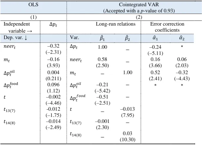 Table 5. Nominal currency movements and inflation (Jan. 2013–Jan. 2015) 
