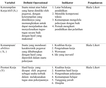 Tabel III.3. Identifikasi dan Definisi Operasional Variabel Hipotesis Kedua 