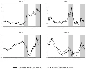 Figure 3: Factor estimates