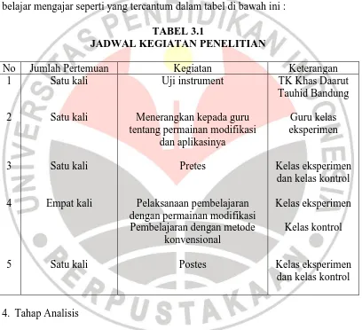 TABEL 3.1 JADWAL KEGIATAN PENELITIAN 