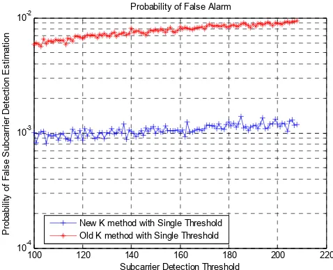 Figure 4. Probability of detection   