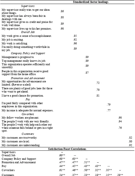 TABLE 2:Standardized Factor Loadings and Satisfaction Facet Correlations