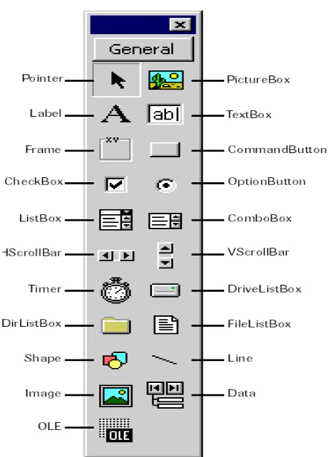 Gambar 2.4 Tampilan ToolBox Standard 