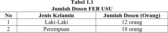 Tabel 1.1 Jumlah Dosen FEB USU 