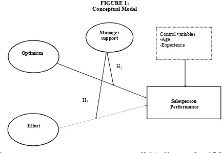 FIGURE 1: Conceptual Model 