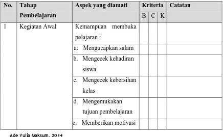 Tabel 3.4 Lembar Observasi Aktivitas Guru 