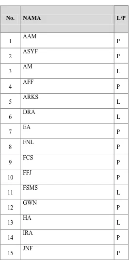 Tabel 3.2 Daftar Siswa Sumber Data 