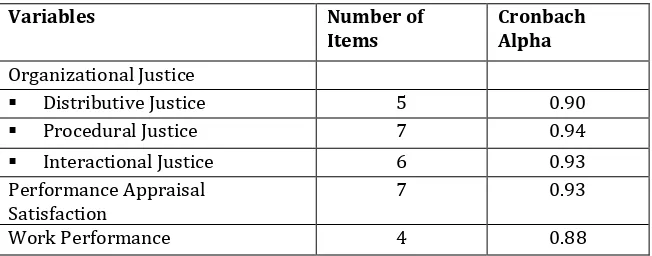 Table 4: Descriptive Statistics  