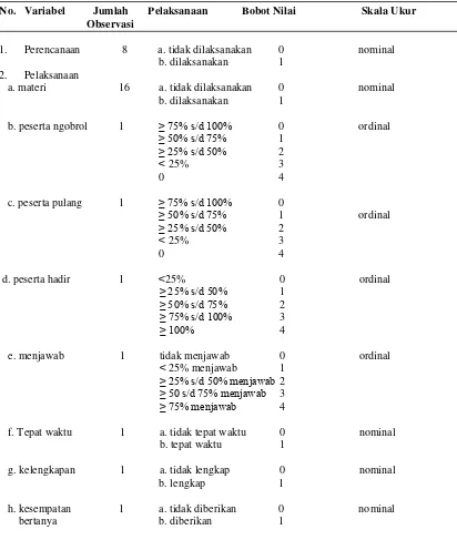 Tabel 3.2. Metode Pengukuran Variabel KIE 