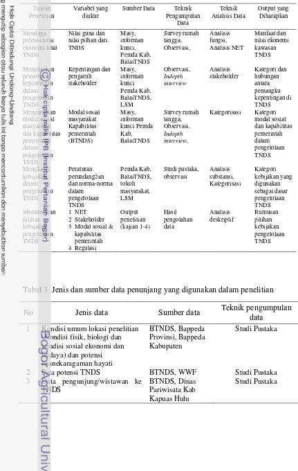 Tabel 3  Jenis dan sumber data penunjang yang digunakan dalam penelitian  