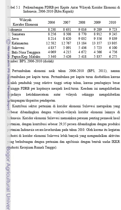 Tabel 5.1 Perkembangan PDRB per Kapita Antar Wilayah Koridor Ekonomi di Indonesia, 2006-2010 (Ribu Rupiah) 