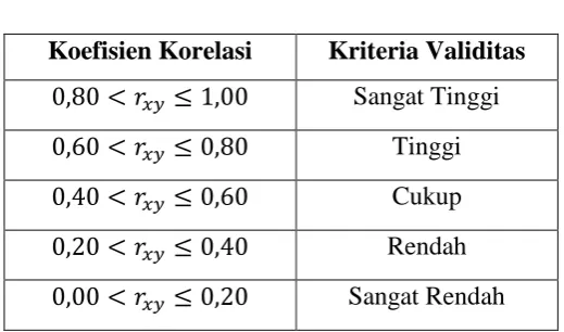 Tabel 3.2 