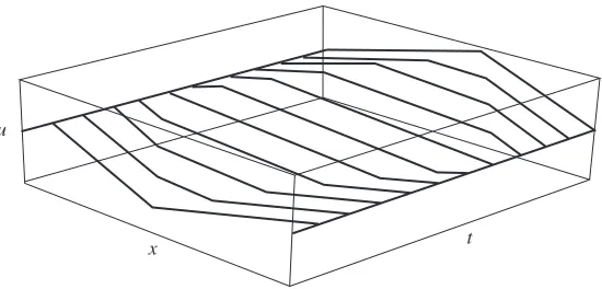 Table 10.2Solution of the Wave Equation (23) with Boundary Conditions (24)