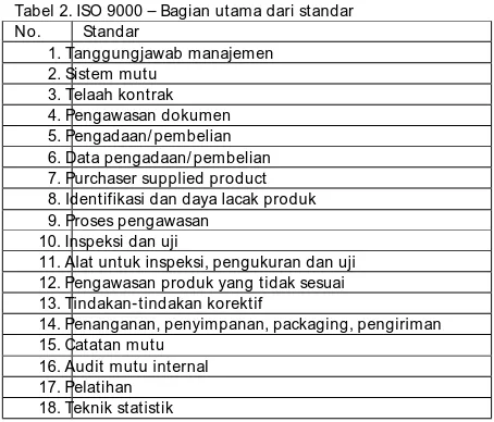 Tabel 1. Perbedaan antara konsep quality control  (QC) dan quality assurance (QA) untuk pakan Pengawasan mutu (QC) Penjaminan mutu (QA) 